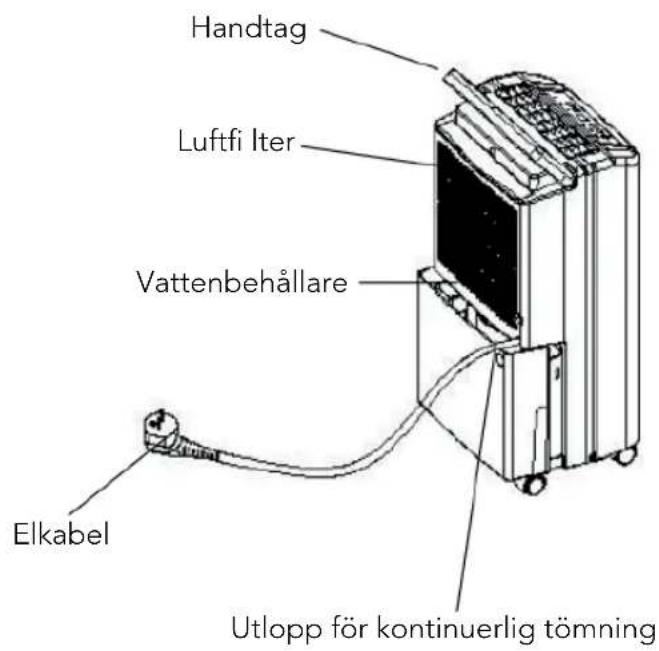 Handtag Luftfi Iter Vattenbehållare Elkabel Utlopp för kontinuerlig tömning