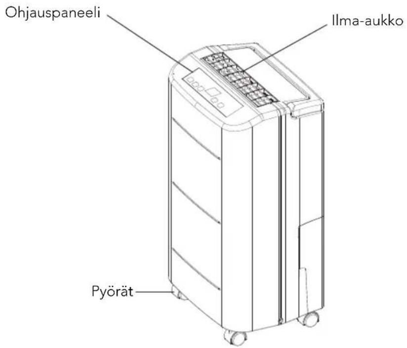 Ohjauspaneeli Ilma-aukko Pyörät