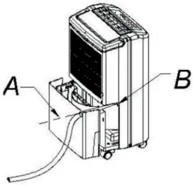 A B