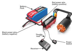 Battery Pack Red power wire (battery positive) Black power wire (battery negative) Throttle lead Receiver Power Switch
