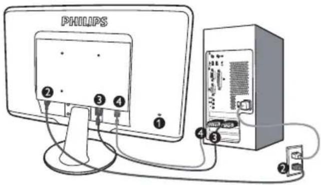 PHILIPS ② ③ ④ ① ④ ③ ②