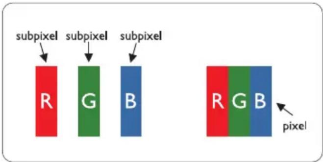 subpixel R G B pixel R G B