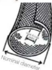 Nominal diameter