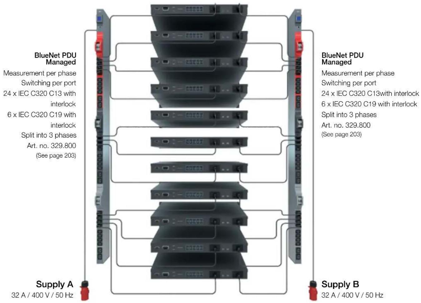Bachmann 916.0039 - INTELLIGENT PDU CONCEPT - 1