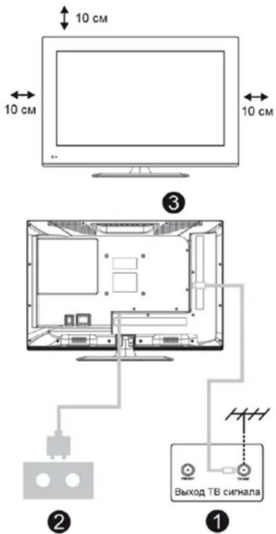 10 cm 10 cm 10 cm ③ 2 1 Выход ТВ сигнала