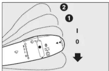 ② ① 1 0 ↓