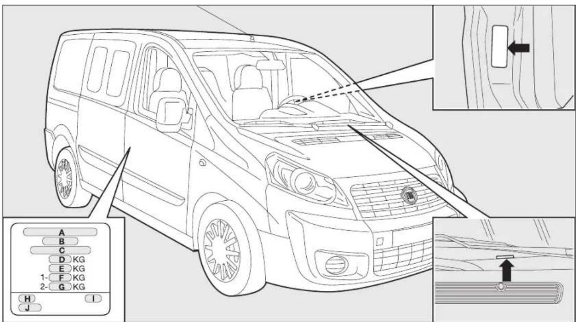 FIAT Scudo (2010) - IDENTIFIKATIONSDATA - 1