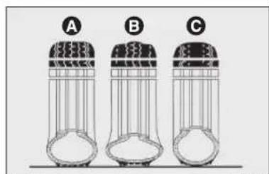 A B C