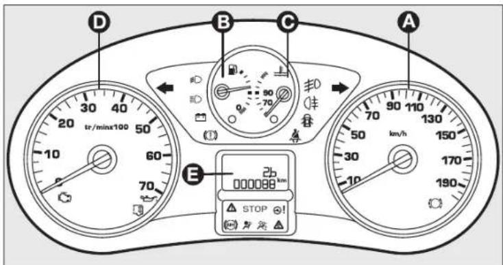 D B C A tr/minx100 50 90 70 20 10 60 70 E 000000 km STOP !! 关闭