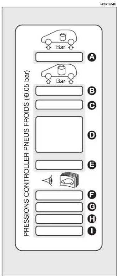 F0B0264b A Bar B C D E F G H I PRESSORS CONTROLLER PNEUS FROIDS (€0.05 bar)