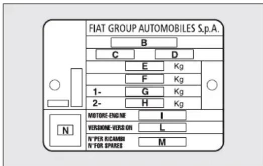 FIAT GROUP AUTOMOBILES S.p.A. B C D E Kg F Kg 1- G Kg 2- H Kg N MOTORE-ENGINE I VERSIONE-VERSION L N' PER RICAMBI M N' FOR SPARES
