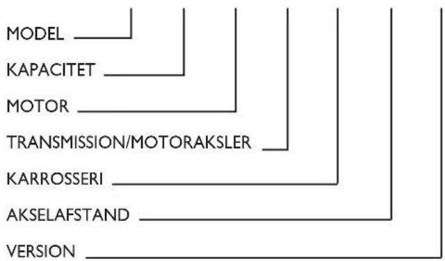FIAT Ducato (2009) - STELMÆRKNING fig. 228 - 3