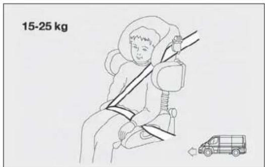 15-25 kg