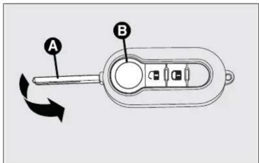A B