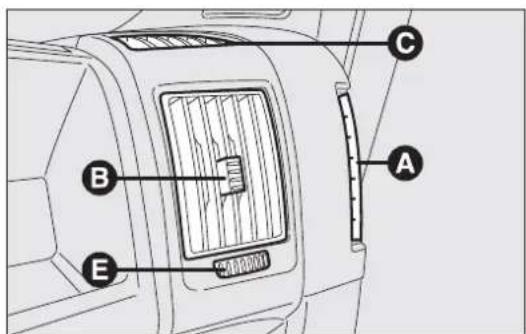FIAT Ducato (2009) - DREJBARE OG INDSTILLELIGE SIDE-OG MIDTERDYSER fig. 43-44 - 1