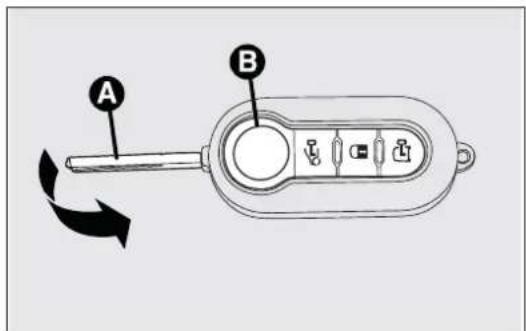 A B