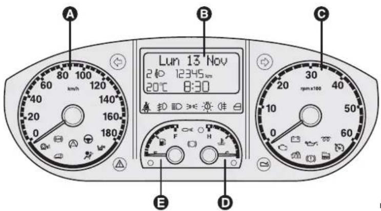 A 80 100 km/h 120 40 20 0 140 160 180 Lun 13 Nov 2:10 12345 km 20°C 8:30 E F H D rpm x100 30 20 40 10 50 0 60