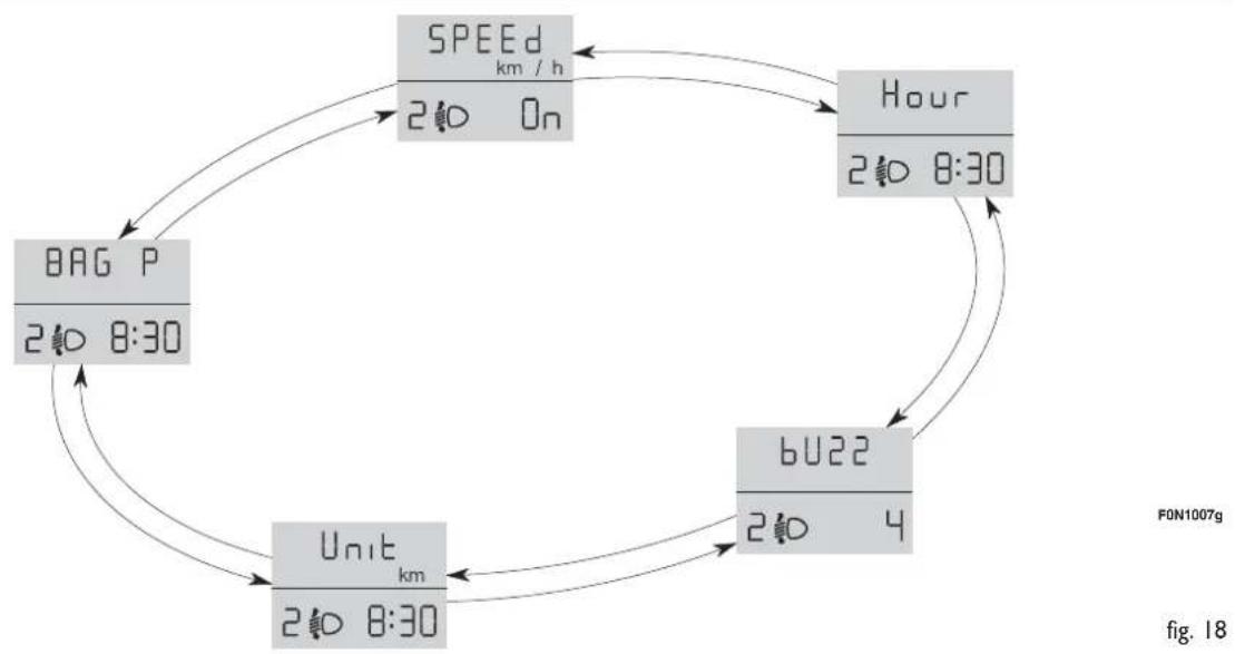 FIAT Ducato (2009) - SETUP MENU fig. 18 - 1