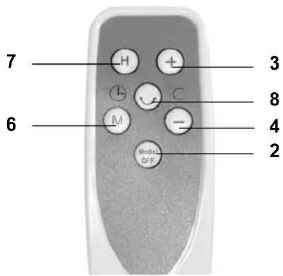 7 H + 3 6 M C - 8 4 2 Model OFF