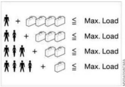+ ≧ Max. Load + ≧ Max. Load + ≧ Max. Load + ≧ Max. Load + ≧ Max. Load