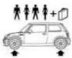 MINI Convertible (2007) - Tire size - 9