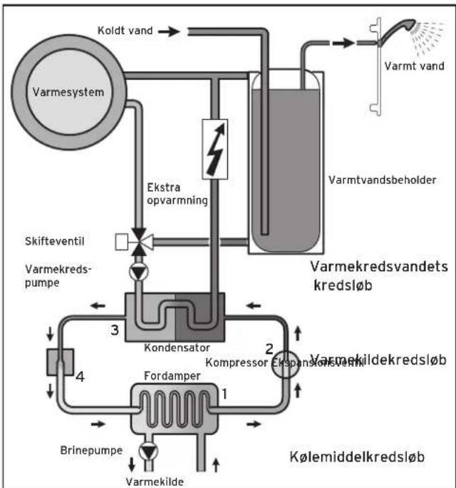 VAILLANT GeoTHERM exclusiv - Beskrivelse af udstyr og funktion - 2