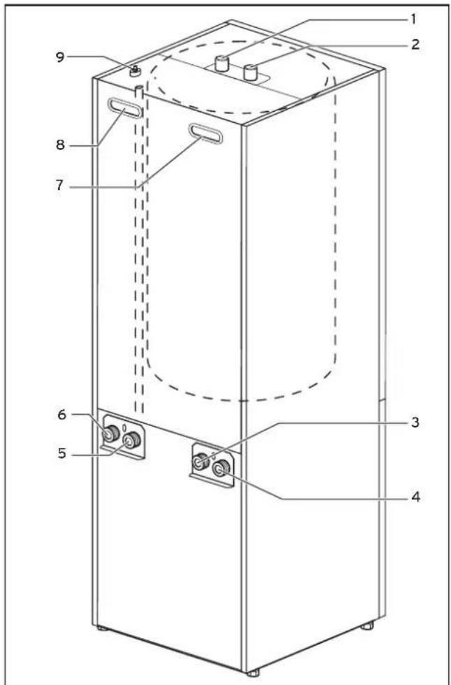 VAILLANT GeoTHERM exclusiv - Legenda bij afb. 4.3 - 1