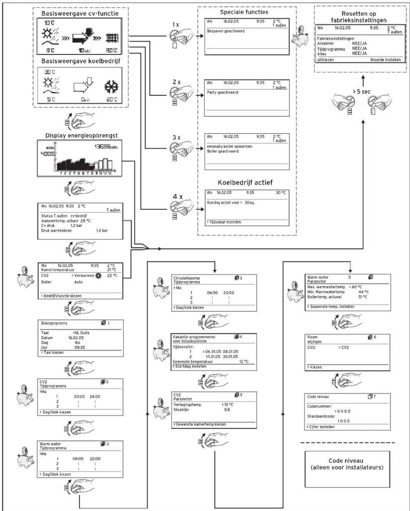 VAILLANT GeoTHERM exclusiv - Energiebesparingsfuncties instellen - 2