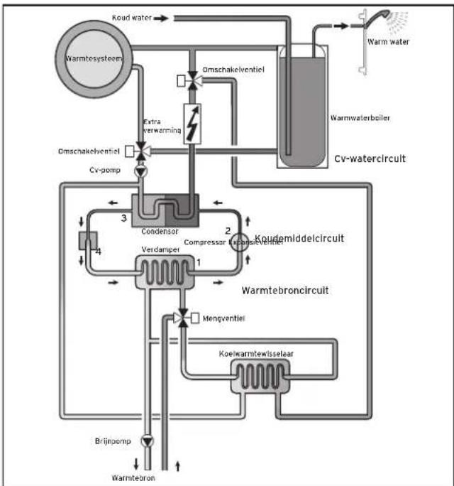VAILLANT GeoTHERM exclusiv - Werkingsprincipe - 2