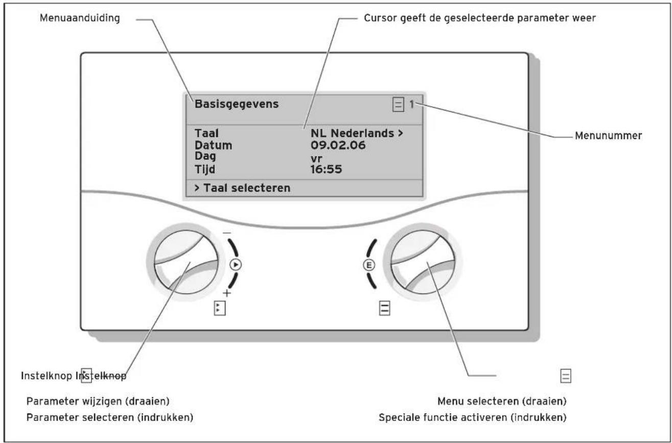 Menuanduiding Cursor geeft de geselecteerde parameter weer Basisgegevens 1 Taal NL Nederlands > Datum 09.02.06 Dag vr Tijd 16:55 > Taal selecteren Menunummer Instelknop Instelknop Parameter wijzigen (draaien) Parameter selecteren (indrukken) Menu selecteren (draaien) Speciale functie activeren (indrukken)
