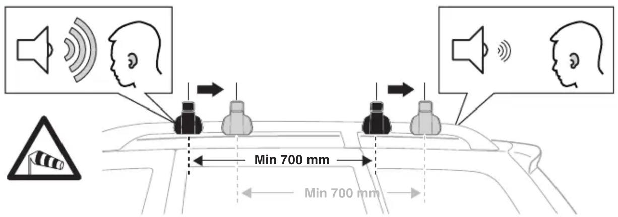 Min 700 mm Min 700 mm