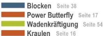 Blocken Seite 38 Power Butterfly Seite 17 Wadenkräftigung Seite 54 Kraulen Seite 16