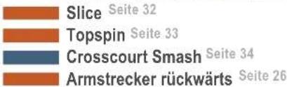 Slice Seite 32 Topspin Seite 33 Crosscourt Smash Seite 34 Armstrecker rückwärts Seite 26