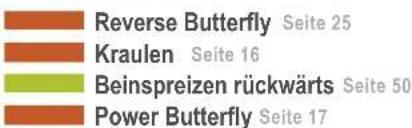 Reverse Butterfly Seite 25 Kraulen Seite 16 Beinspreizen rückwärts Seite 50 Power Butterfly Seite 17