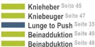 Knieheber Seite 45 Kniebeuger Seite 47 Lunge to Push Seite 35 Beinadduktion Seite 49 Beinabduktion Seite 48