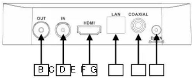 OUT IN HDMI LAN COAXIAL DLAN B C D E F G