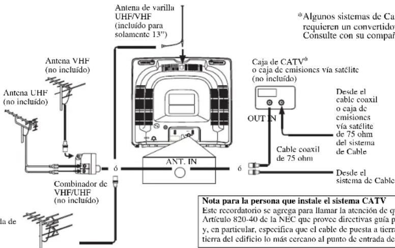 Antena de varilla UHF/VHF (incluido para solamente 13") Antena VHF (no incluido) Antena UHF (no incluido) Combinador de VHF/UHF (no incluido) 6 Ant. IN *Algunos sistemas de Cable requieren un convertidor Consulte con su compañero Caja de CATV* o caja de emisiones vía satélite (no incluido) OUT N Desde el cable coaxil o caja de emisiones vía satélite de 75 ohm del sistema de Cable Cable coaxil de 75 ohm Desde el sistema de Cable Nota para la persona que instale el sistema CATV Este recordatorio se agrega para llamar la atención de qu Artículo 820-40 de la NEC que provoc directivas guía p y, en particular, especifica que el cable de puesta a tierra tierra del edificio lo más cercano al punto de entrada del