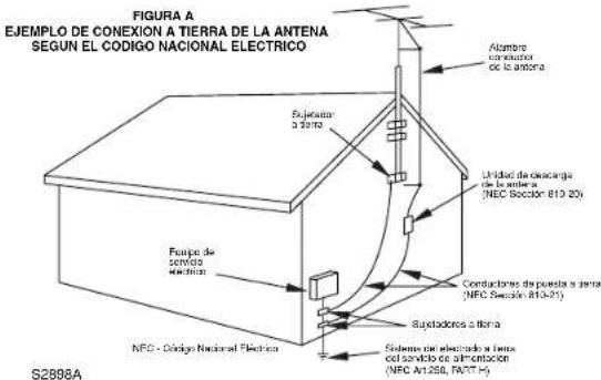 FIGURA A EJEMPLO DE CONEXION A TIERRA DE LA ANTENA SEGUN EL CÓDIGO NACIONAL ELECTRICO Alambre coneléctor oc la antóna Sujetadora 3.200 m³ Unidad de descarga de la antóna (NEC Socicón 610-20) Fuería de serviólo elettrón Conductores de puesta a tierra (NFC Socicón 810-21) Suyebadores a tierra Sistema del electricado a tierra cel servicio de alimentación (NFC Ar1258, FAAT-)
