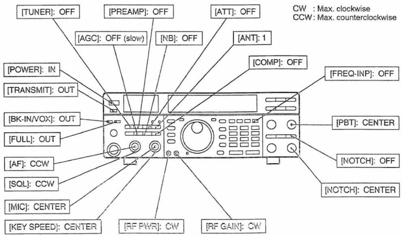 [TUNER]: OFF [PREAMP]: OFF [AGC]: OFF (slow) [NB]: OFF [ATT]: OFF [ANT]: 1 [POWER]: IN [TRANSMIT]: OUT [BK-IN/VOX]: OUT [FULL]: OUT [AF]: CCW [SQL]: CCW [MIC]: CENTER [KEY SPEED]: CENTER [RF PWR]: CW [RF GAIN]: CW [COMP]: OFF [FREQ-INP]: OFF [PBT]: CENTER [NOTCH]: OFF [NOTCH]: CENTER CW : Max. clockwise CCW : Max. counterclockwise