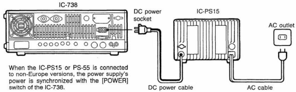 IC-738 DC power socket IC-PS15 When the IC-PS15 or PS-55 is connected to non-Europe versions, the power supply's power is synchronized with the [POWER] switch of the IC-738. DC power cable AC cable AC outlet