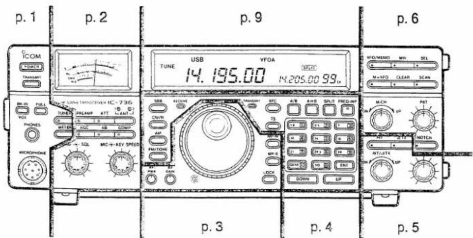 p. 1 p. 2 p. 9 p. 6 ICOM POWER TRANSHER TUNE USB VFOA 14.195.00 14.205.00 99. VFD/MEMO MW SEL M+VFO CLEAR SCAN IN FULL TUNES PREAMP ATT ANT SBB RECEIVE CLOTH FROCCOMY VTC A/B A+B SPLIT FRED-IMP 0 PWM AM FS/TOH TS 18 19 20 21 22 23 24 25 26 27 28 29 30 31 32 33 34 35 36 37 38 39 40 41 42 43 44 45 46 47 48 49 50 51 52 53 54 55 56 57 58 59 60 61 62 63 64 65 66 67 68 69 70 71 72 73 74 75 76 77 78 79 80 VIN VOL PHONES MICROPHONE POT INTCH INT/ATR UP SOME TRANSPORTER IC-73G SUE SQL MIC-KEY SPEED PWM GAN LOCK DOWN UP