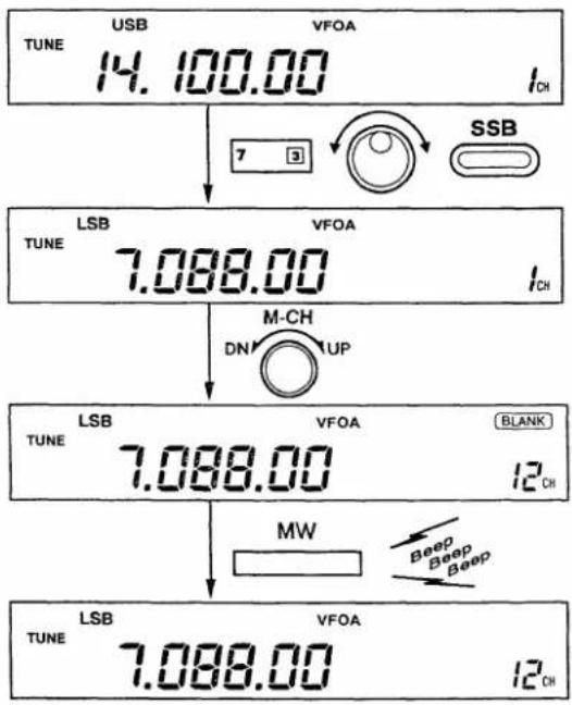 USB VFOA TUNE 14.100.00 CH 7 3 SSB LSB VFOA TUNE 7.088.00 CH M-CH DN UP LSB VFOA BLANK TUNE 7.088.00 12 CH MW Beep Beep LSB VFOA TUNE 7.088.00 12 CH