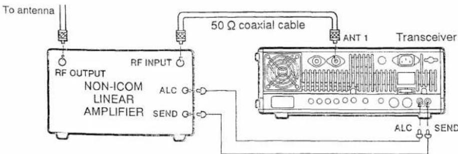 To antenna RF OUTPUT NON-ICOM LINEAR AMPLIFIER RF INPUT ALC SEND 50 Ω coaxial cable ANT 1 Transceiver ALC SEND