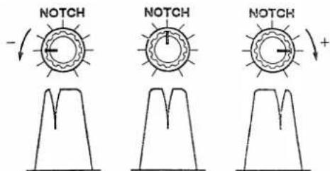 NOTCH NOTCH NOTCH