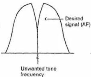 Desired signal (AF) Unwanted tone frequency