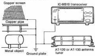 Copper screen Copper pipe Metal object Ground plate IC-M810 transceiver AT-120 or AT-130 antenna tuner