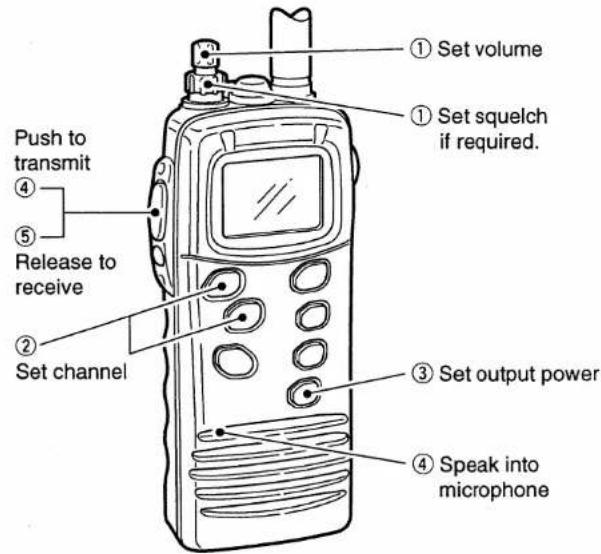 ① Set volume ① Set squelch if required. ② Set channel ③ Set output power ④ Speak into microphone ⑤ Release to receive ④ Push to transmit