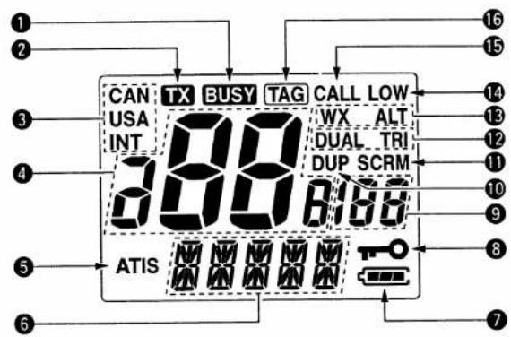 CAN TX BUSY TAG CALL LOW USA INT 388 WX ALT INT 0166 DUAL TBI DUP SCRM ATIS