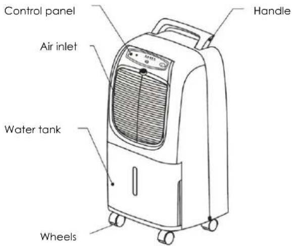 Control panel Air inlet Handle Water tank Wheels