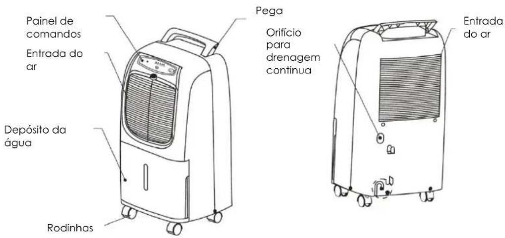 Painel de comandos Entrada do ar Depósito da água Rodinhas Pega Orifício para drenagem continua Entrada do ar
